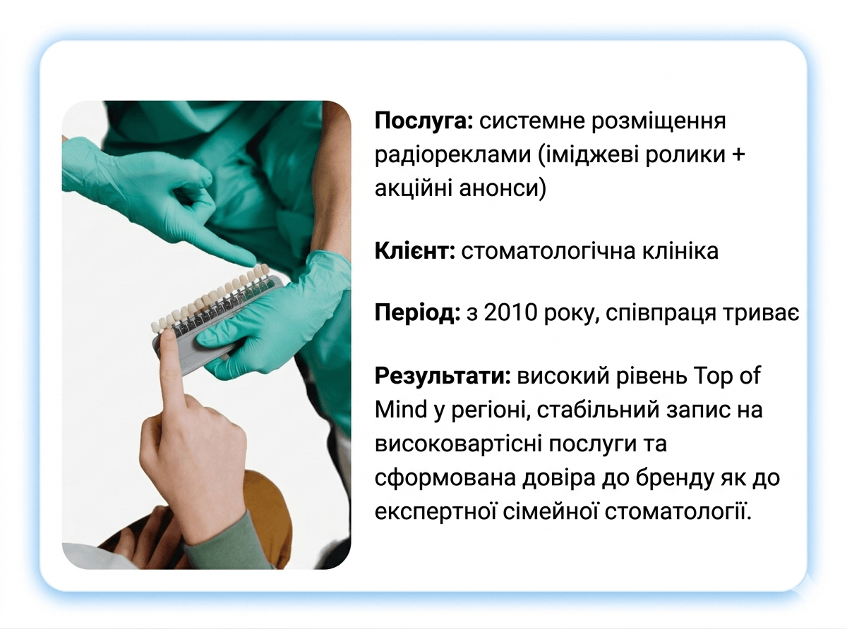 Стоматологія